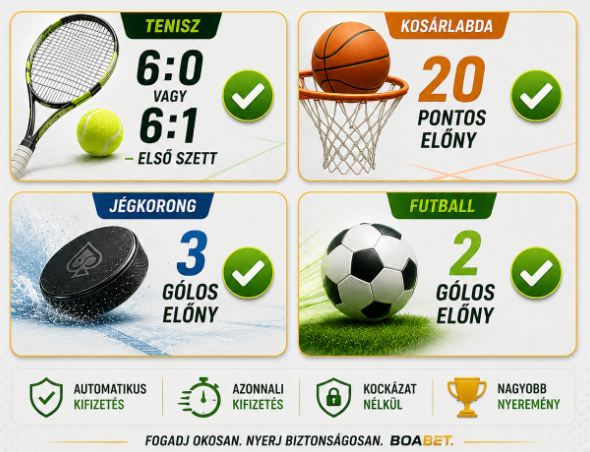 A BoaBet korai kifizetés akciók összehasonlítása négy sportágban